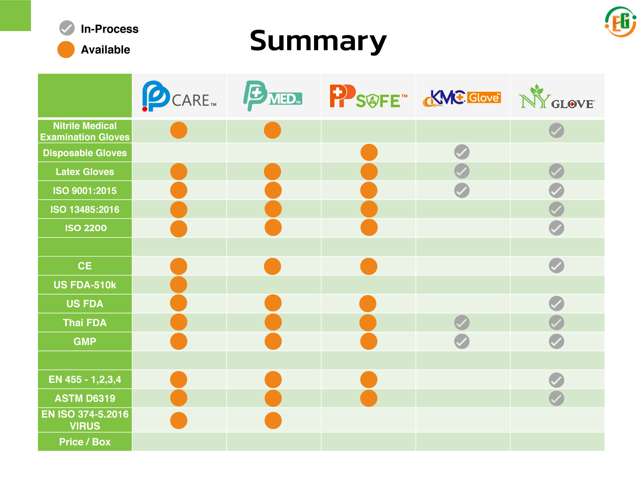 EG GROUP PRODUCT AND SERVICE